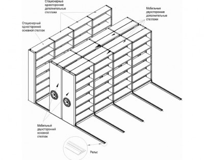 Мобильный архив (система мобильных и стационарных стеллажей) Металлические стеллажи и архивы