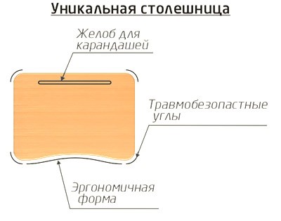 Азбука Школьная мебель